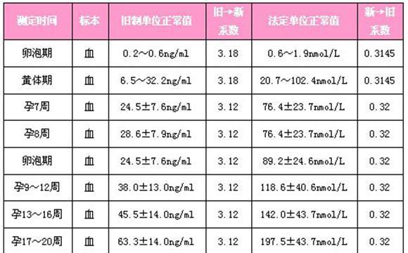 借卵试管婴儿周期，如何选择药物辅助治疗？