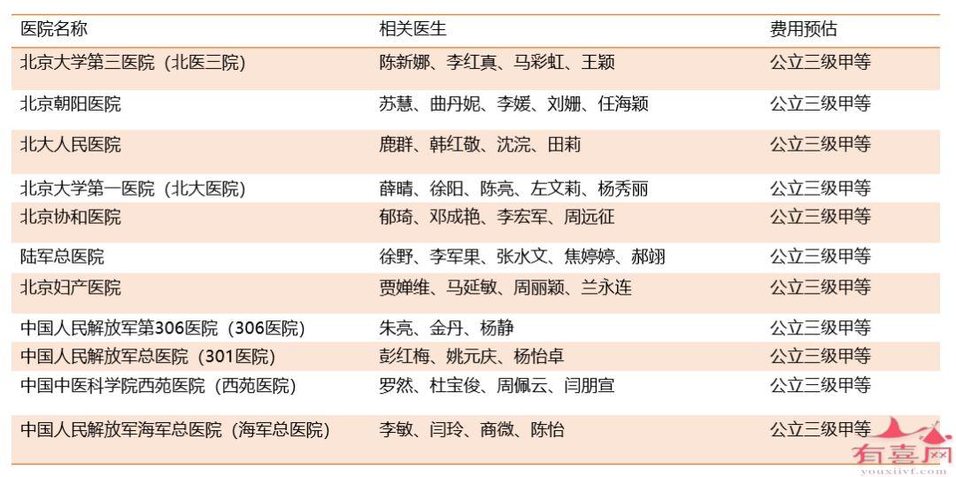 我应该什么时候做供卵二代自怀试管？BayHealth医疗诊所的声誉如何？