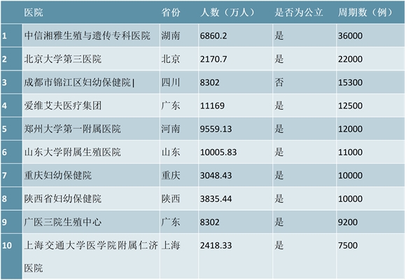 四十岁做供卵试管婴儿有危险吗