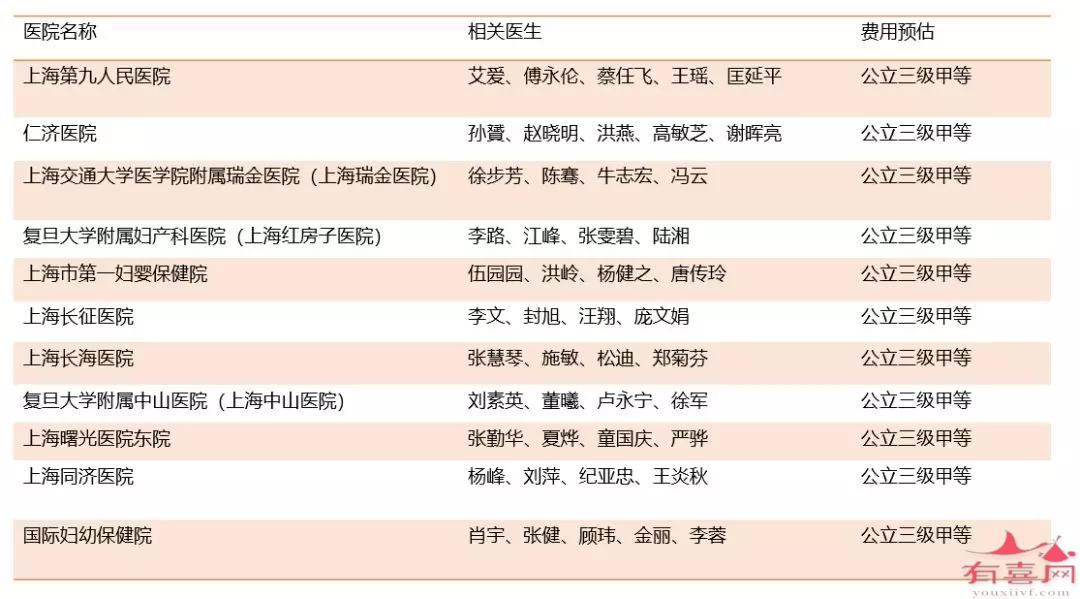 40岁借卵做试管婴儿一次成功