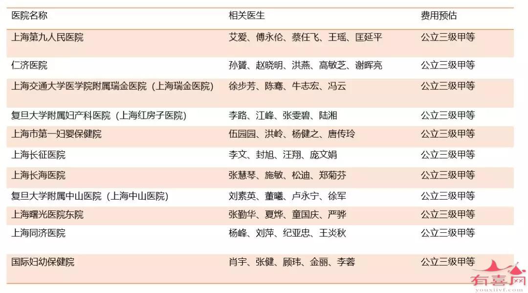 40岁借卵做试管婴儿一次成功