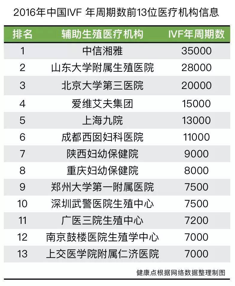 40岁借卵做试管婴儿一次成功