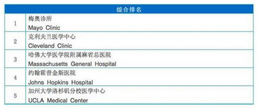 供卵做试管婴儿促排卵针怎么打