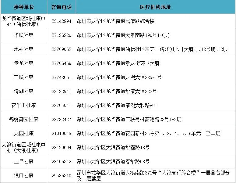 做试管前的检查项目费用+做试管女性必须检查的