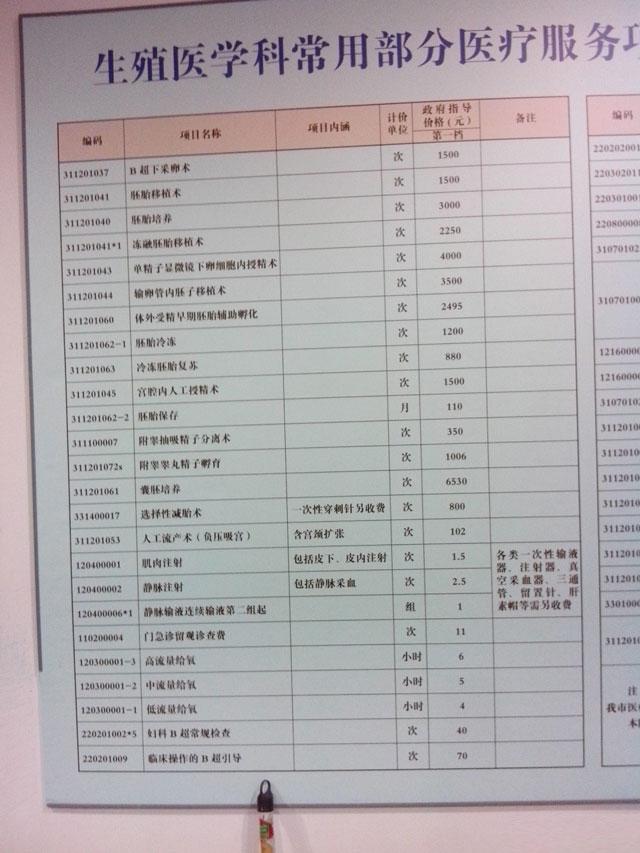 为什么现在选择第三代正规医院卵子代怀的女生越来越多