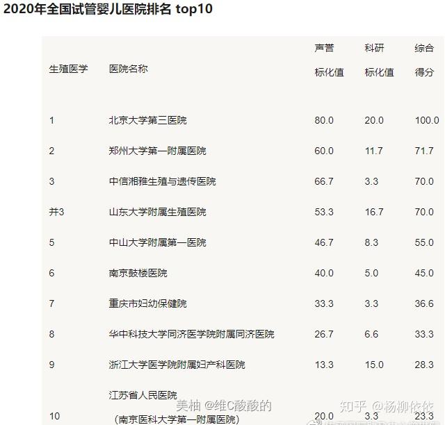 2023南宁军区总医院三代供卵试管代怀哪里做得好生男孩费用一览,附生男孩费用明细介绍