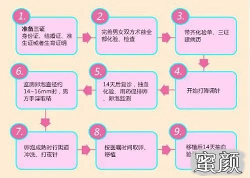 试管代怀的优缺点分析一年后没性欲_正规试管代怀双胞胎怎么算成功？想找个试管代怀机构到底有没有年龄限制？