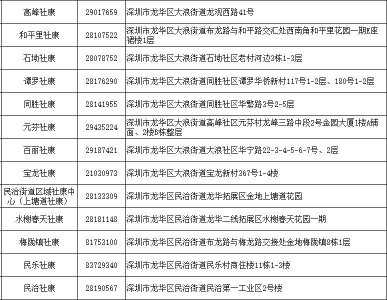 2种子宫内膜不孕不育试管代怀易成功