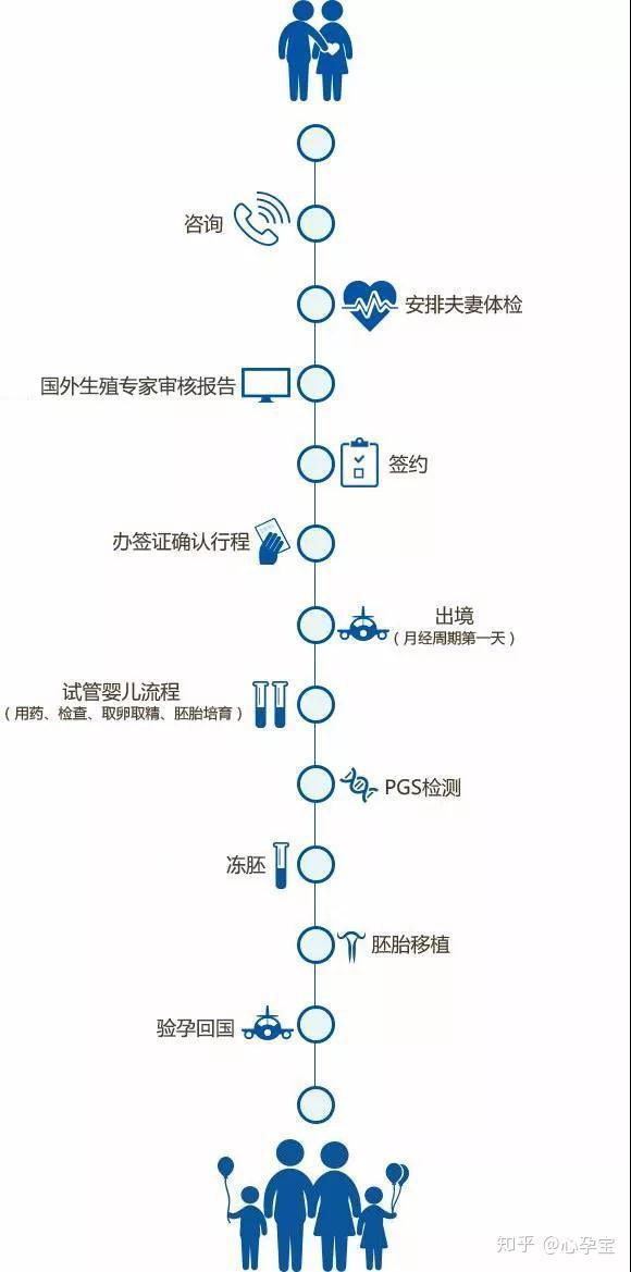 广西南宁试管成功率是多少？