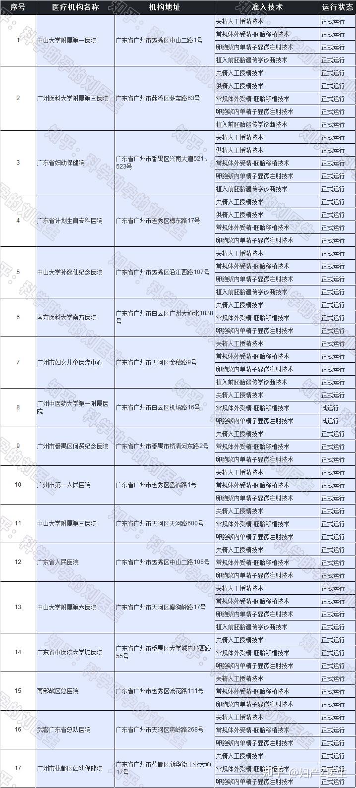 广西南宁第三代试管代怀孕的儿童教育医院有哪些成功率怎么样