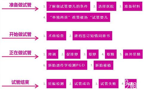 为什么不建议长期给0-6个月新生宝宝喝有机奶粉