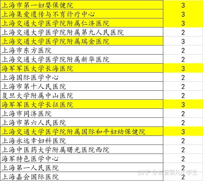 2024南宁代怀试管多少钱医院排名榜,这3家不孕医院成为热门!