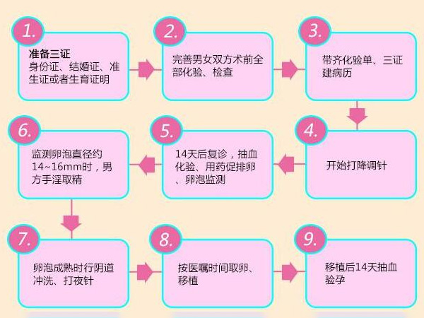 2024南宁省人民医院第三代可以试管代怀吗PGS多久出结果（附三代PGS费用一览）