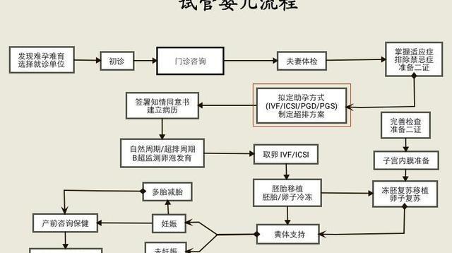 2024年广西南宁市妇幼保健院代生小孩助孕省钱策略