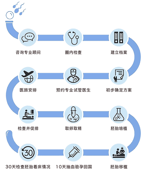 正规医院可以供卵备孕中+你必须知道关于基础卵泡的这五件事儿!
