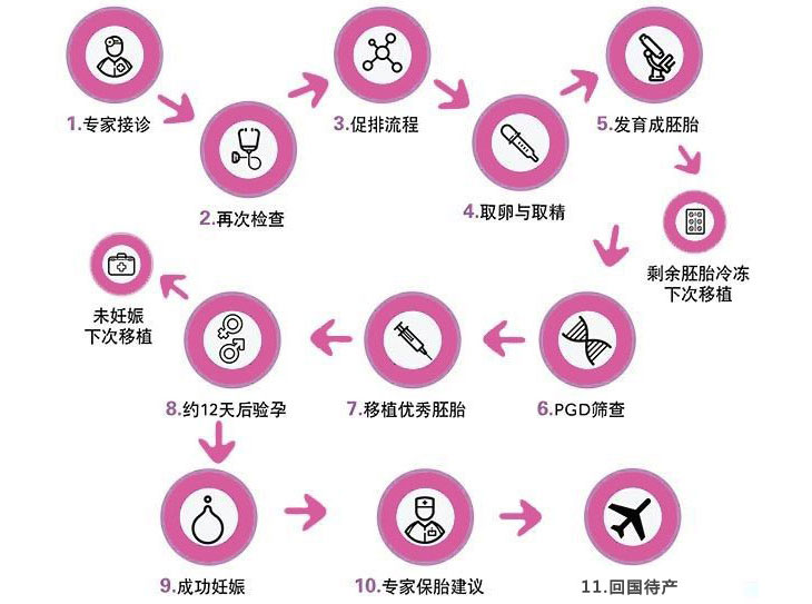 男性精子质量主要看什么指标