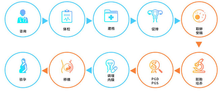 取卵后排尿时小腹扯痛