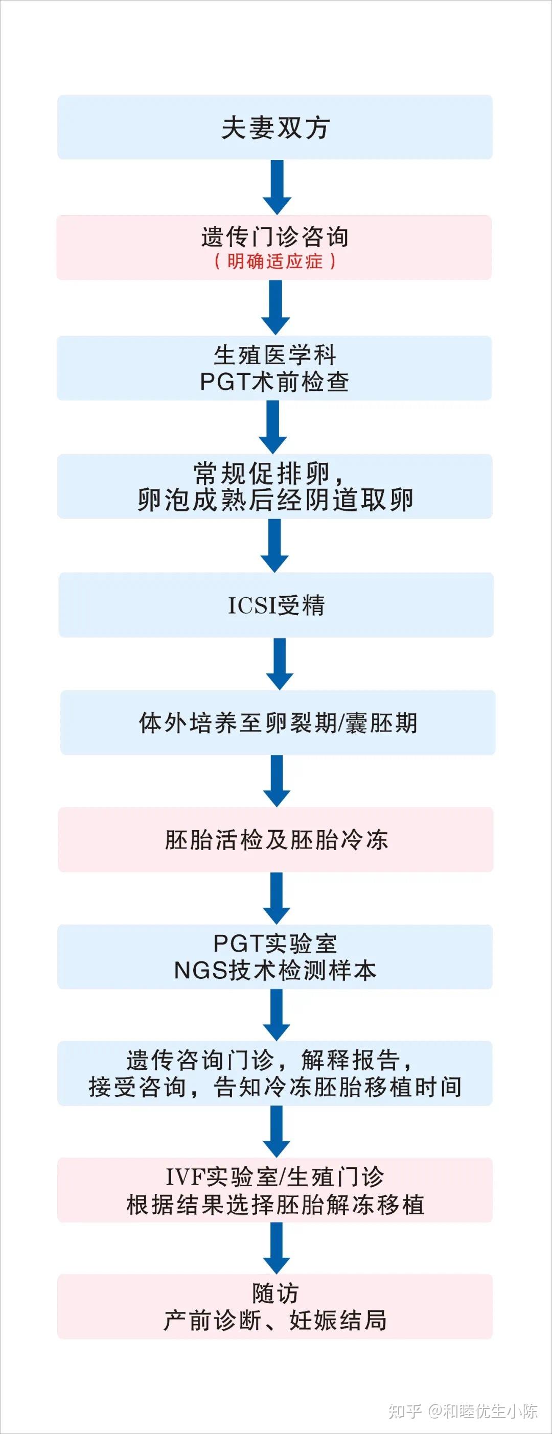2024广西南宁助孕代生产医院医院排名（附成功率收费指南!）